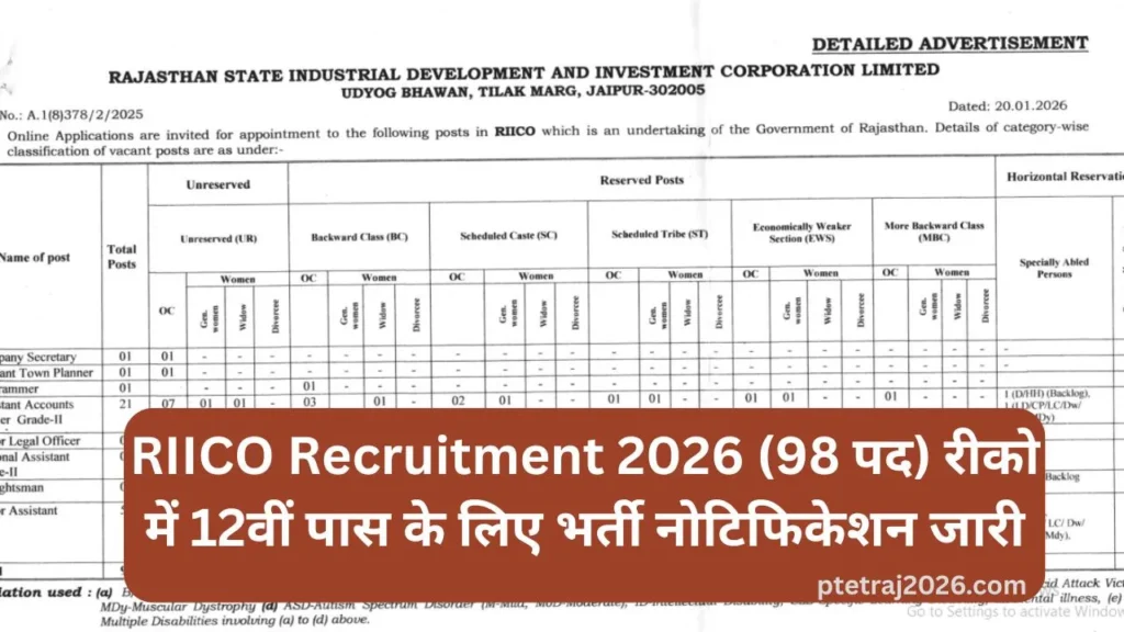 RIICO Recruitment 2026