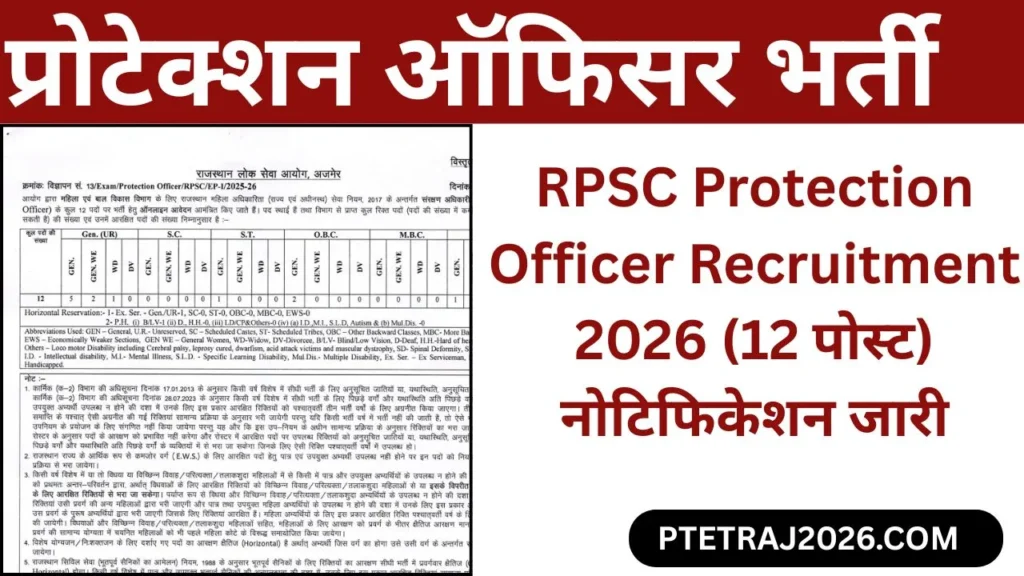 RPSC Protection Officer Recruitment 2026